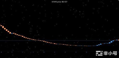 STARS第一个去中心化第1层链市场Cosmos引入NFT