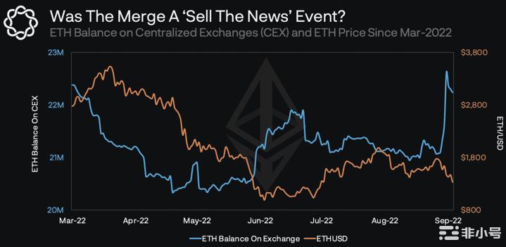 以太坊以太坊：合并流血事件无法阻止这些微弱的宏观利益
