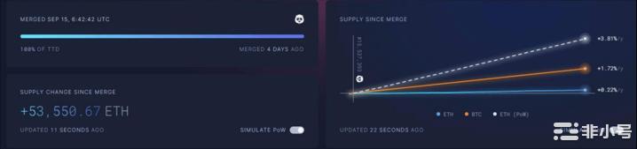 以太坊以太坊：合并流血事件无法阻止这些微弱的宏观利益