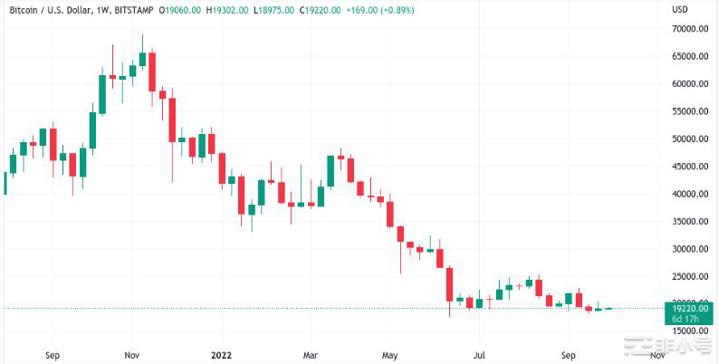 BTC价格仍未达到最大痛苦—本周比特币需要了解的5件事