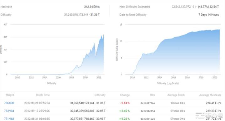 BTC价格仍未达到最大痛苦—本周比特币需要了解的5件事