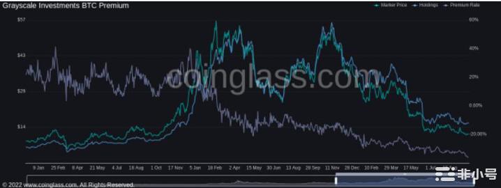 BTC价格仍未达到最大痛苦—本周比特币需要了解的5件事