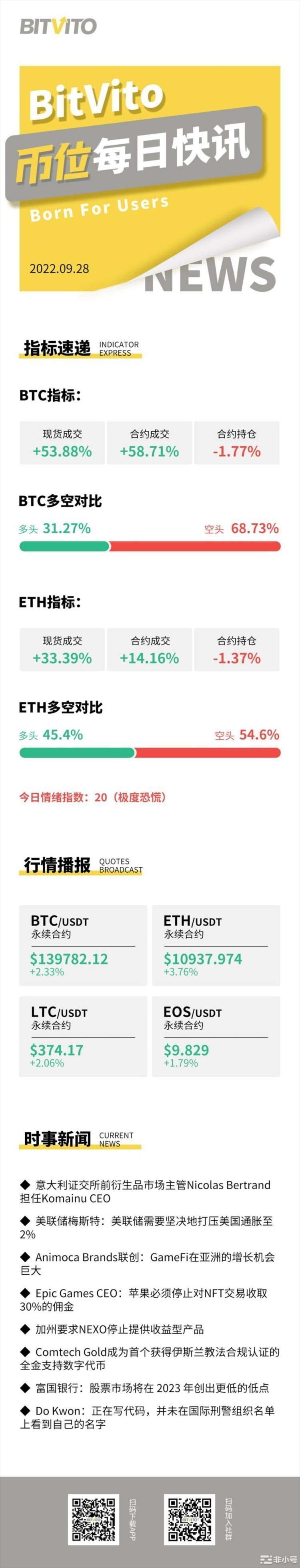 BitVito币位：音乐平台Audius月用户量突破750万