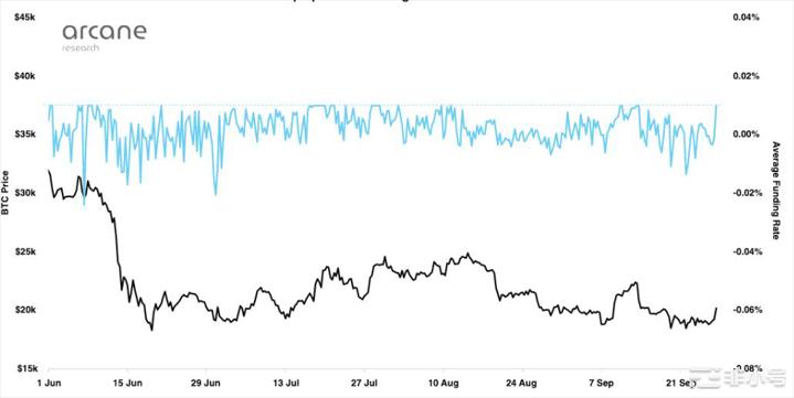 比特币突破19,500美元！BTC会达到20,000美元吗？