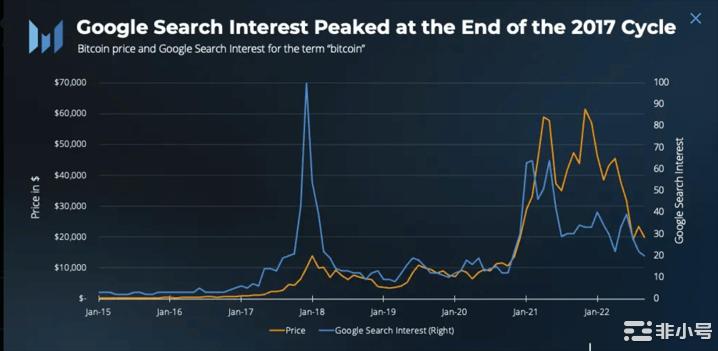 为什么拥有23%BTC的比特币短期持有者可能会支持国王币