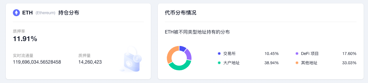 ETH周报|OffchainLabs收购Prysm开发团队；合并后ETH供应新增量较POW时下