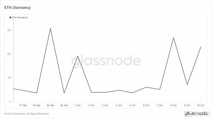 由于这些发展以太坊交易者可能有很多期待