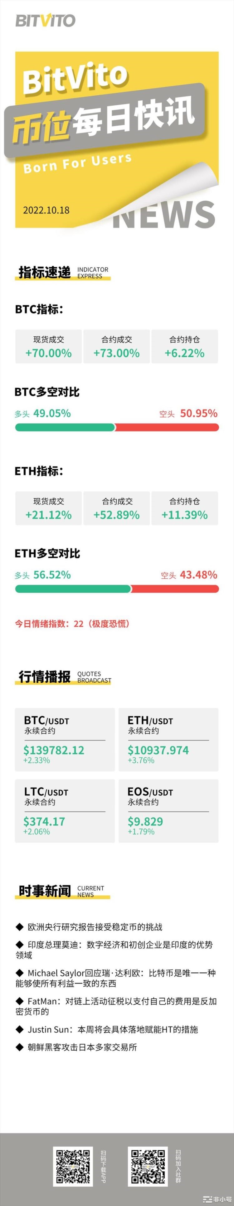 BitVito币位：工程师：目前Aptos TPS低于比特币