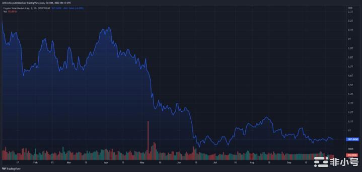 SHIB价格失去了看涨能量？BTC,ETH今日思路