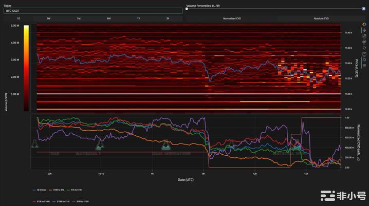 交易员称BTC价格触底17.6万美元比特币面临关键支撑风险由于交易者对比特币是否真的触底存在分