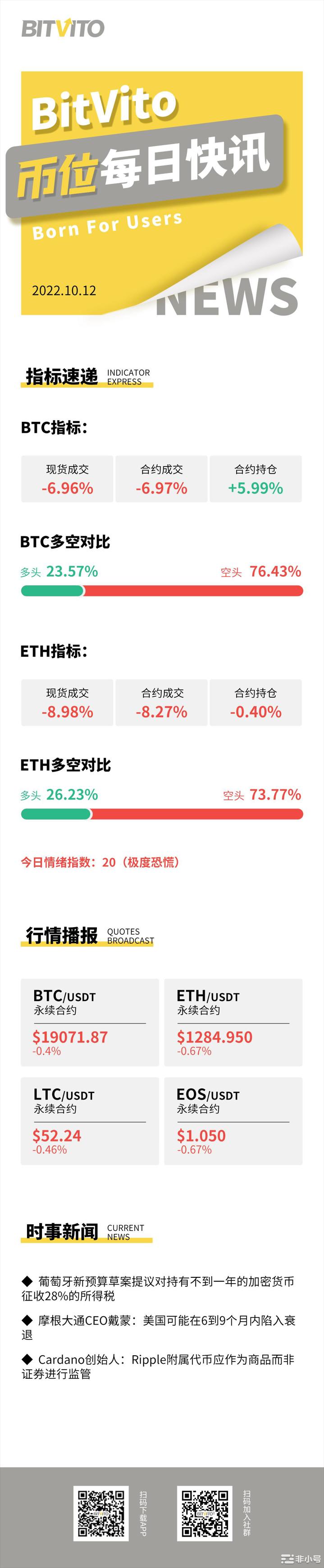 BitVito币位：黑客提案使用国库7000万美元偿还坏账