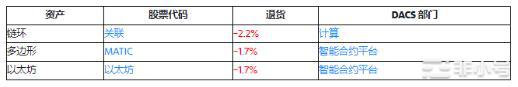 比特币会继续低迷吗？