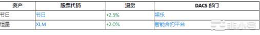 比特币会继续低迷吗？