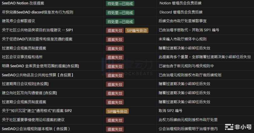 SeeDAO万字专访：11个月4次低谷如何从停滞中重生？