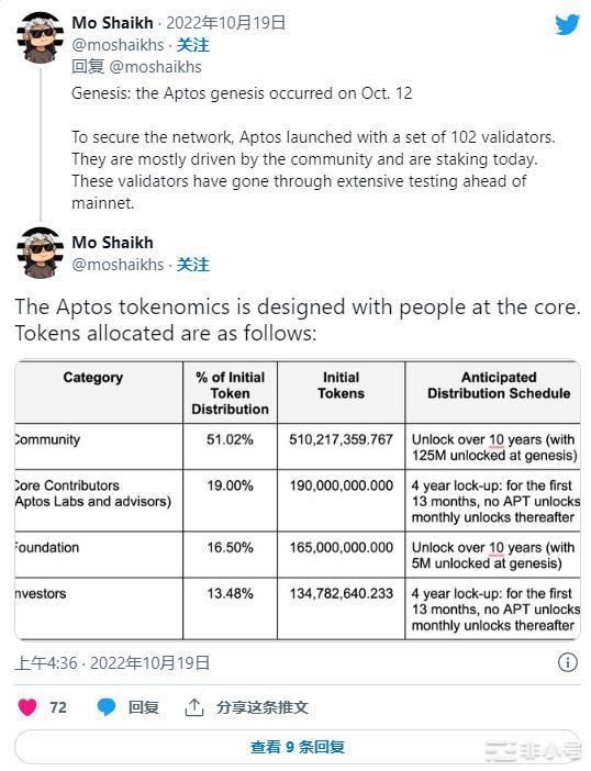 Aptos区块链引发担忧