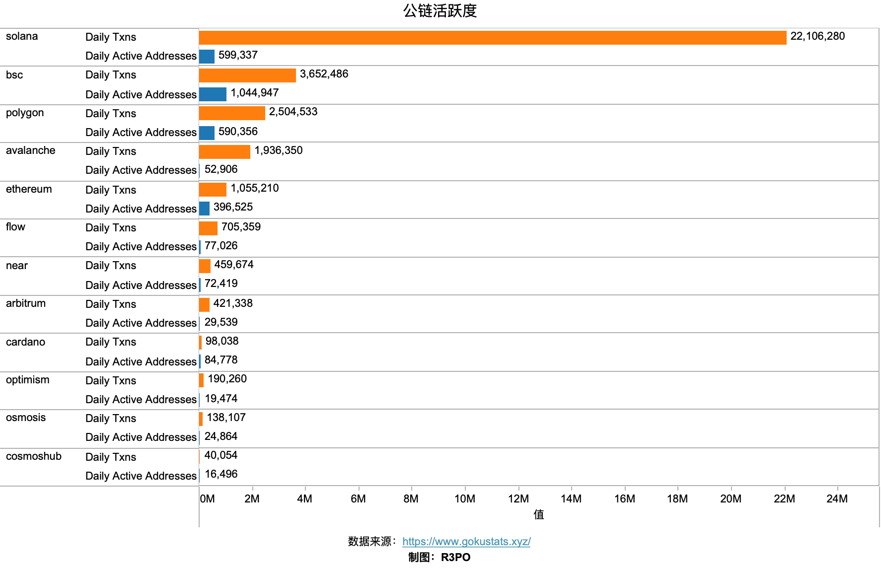 应用时代来临Cosmos2.0会是超级Dapp的新主场吗？