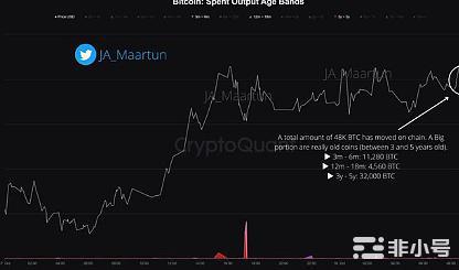 9.4的比特币撤出,引发猜测鲸鱼正在增持BTC