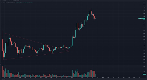 JZLCapital数字周报第43期