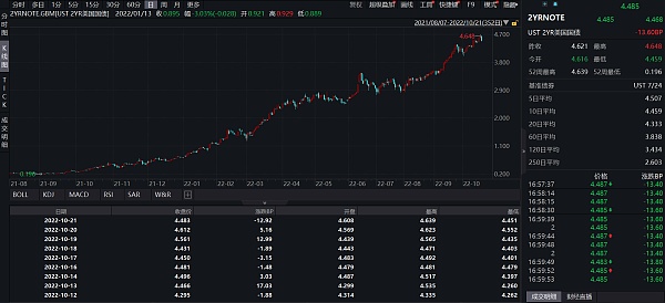 JZLCapital数字周报第43期