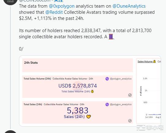 Polygon的NFT销售暴增—MATIC价格会暴涨吗？