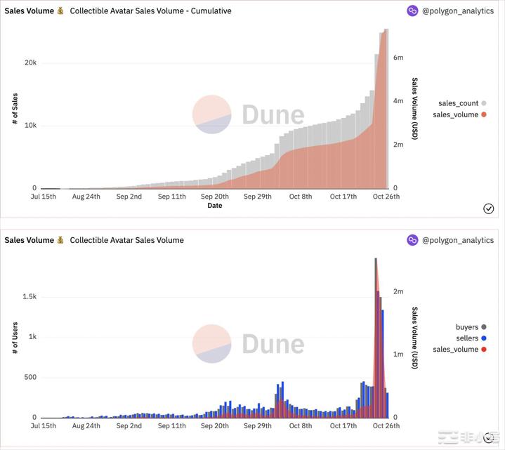 MATIC价格要翻倍了吗？Reddit炒作推至9个月低点