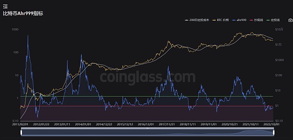 JZLCapital数字周报第44期：以太坊首次通缩市场强势反弹