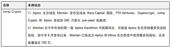 JZLCapital数字周报第44期：以太坊首次通缩市场强势反弹