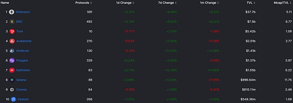 JZLCapital数字周报第44期：以太坊首次通缩市场强势反弹