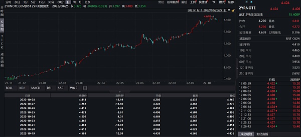 JZLCapital数字周报第44期：以太坊首次通缩市场强势反弹