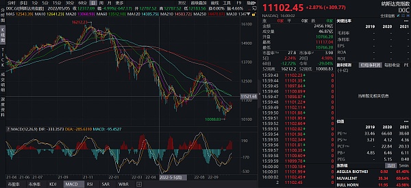 JZLCapital数字周报第44期：以太坊首次通缩市场强势反弹