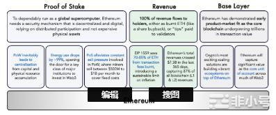 关于风投基金Archetype的以太坊估值模型