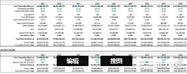 关于风投基金Archetype的以太坊估值模型