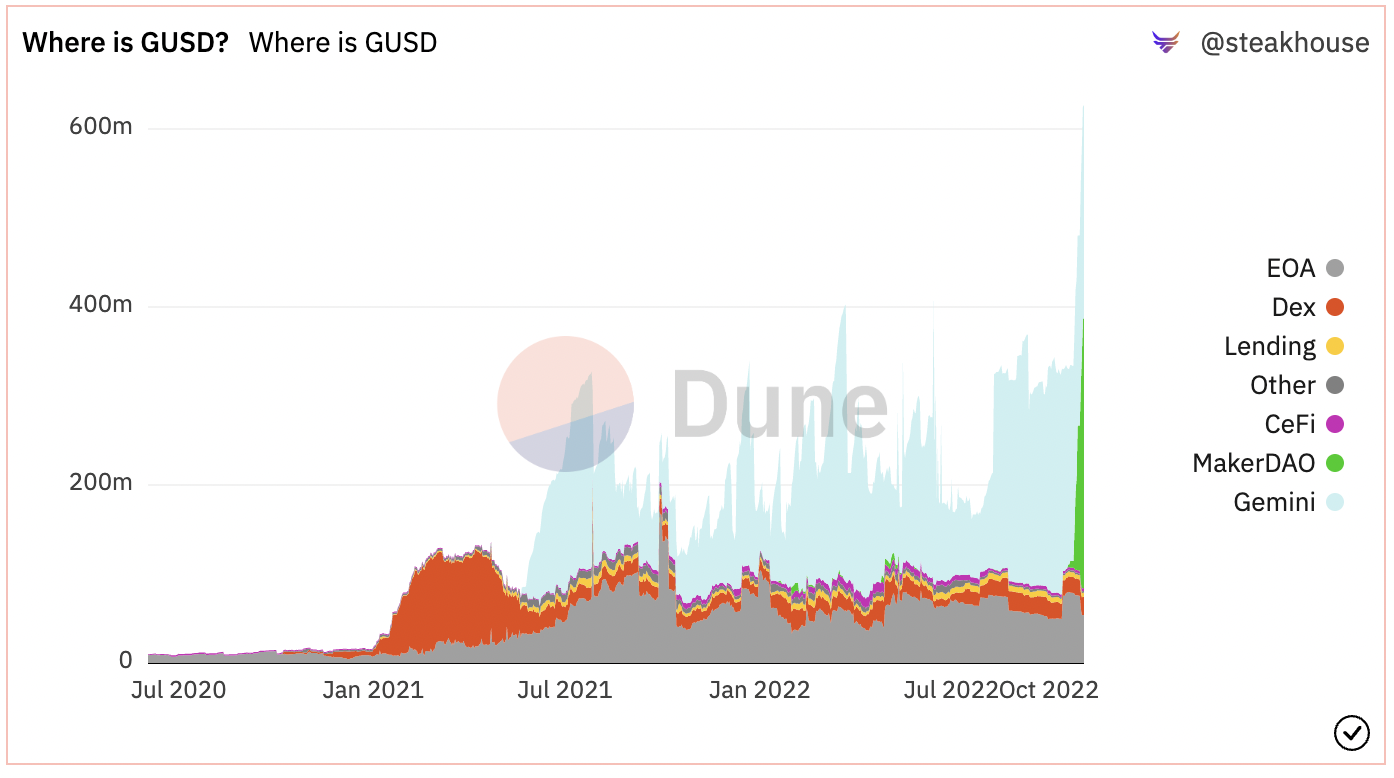 Coinbase和Gemini的「拉储」之争MakerDAO有望扭亏为盈？