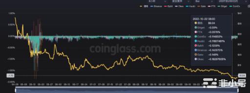 AXS首次大量代币解锁！9000w转移至交易所