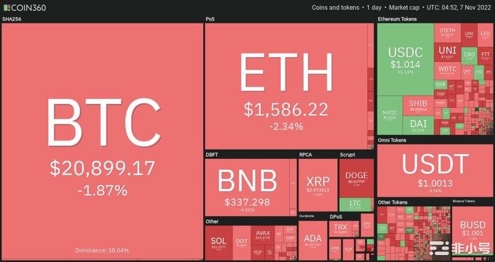 BTC和ETH获得关键支撑Arweave一周涨幅超过35%