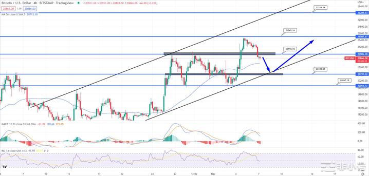 BTC和ETH获得关键支撑Arweave一周涨幅超过35%