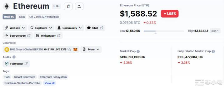 BTC和ETH获得关键支撑Arweave一周涨幅超过35%