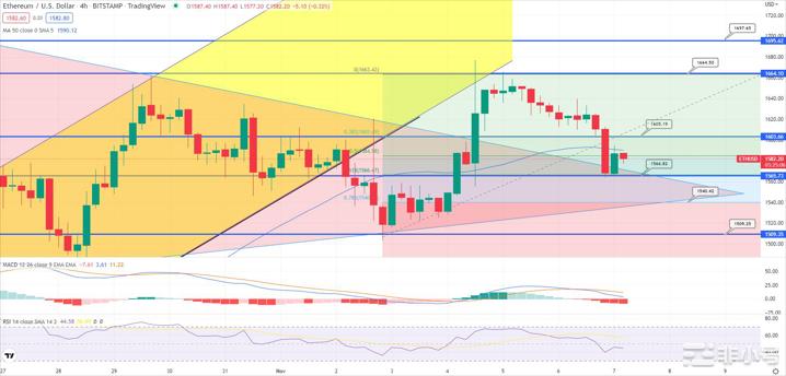 BTC和ETH获得关键支撑Arweave一周涨幅超过35%