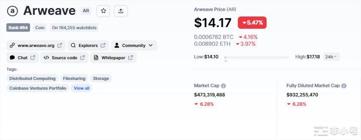 BTC和ETH获得关键支撑Arweave一周涨幅超过35%