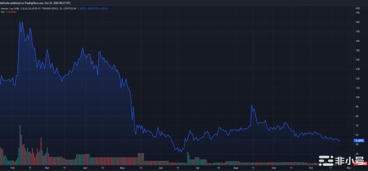 Shiba燃烧率刚刚飙升至令人印象深刻的1,860%