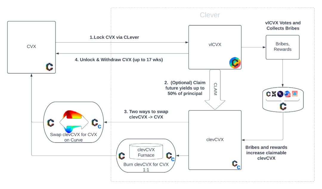 CurveWar的新工具：Concentrator和Clever