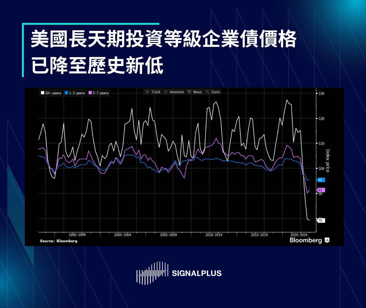 SignalPlus每日晨报（20221115）