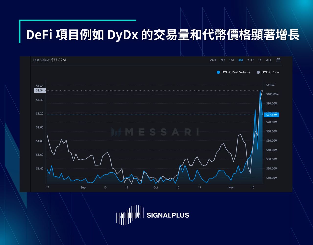 SignalPlus每日晨报（20221115）