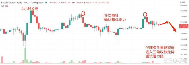 BTC缺口行情10/25日行情分析：BTCETHXRP