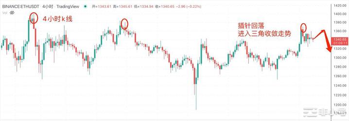 BTC缺口行情10/25日行情分析：BTCETHXRP