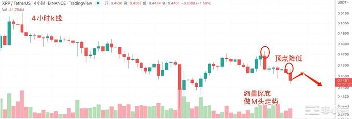 BTC缺口行情10/25日行情分析：BTCETHXRP