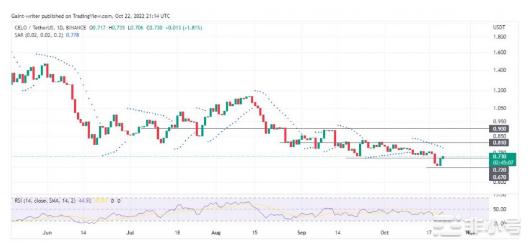 价格预测：HT、ETC、ETHW、CELO 和 STX