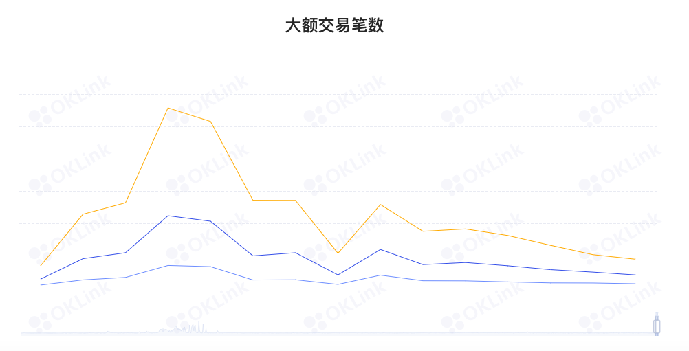 ETH周报|曾被Alameda收购的RenProtocol正寻求新的开发资金；ETH环比下跌4