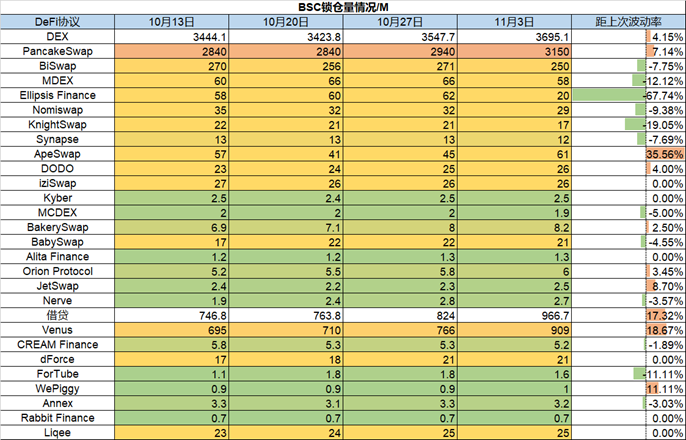 ForesightVentures市场周报：市场万圣节反弹山寨币热度攀升