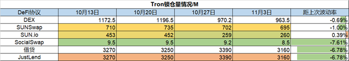 ForesightVentures市场周报：市场万圣节反弹山寨币热度攀升